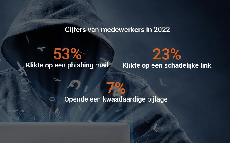 Phishing is een van de meest voorkomende cyberaanvallen. Phishing vindt plaats wanneer een kwaadwillende een e-mail verstuurt die eruitziet alsof hij van een betrouwbare bron afkomstig is, in een poging de ontvanger ertoe te verleiden op een koppeling of bijlage te klikken.